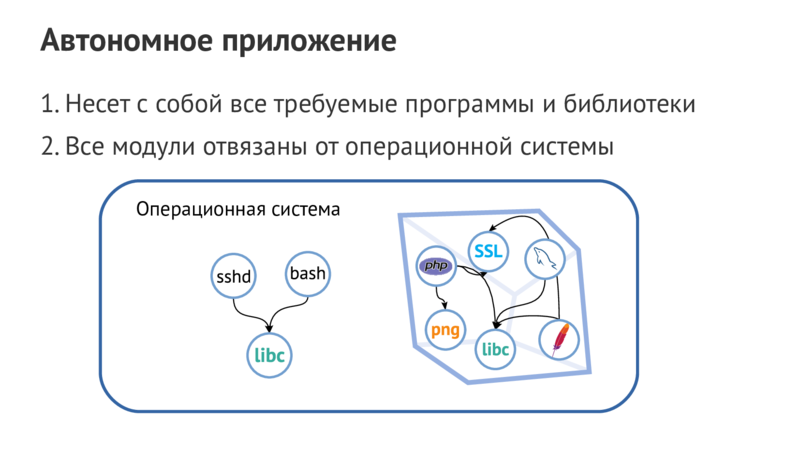Автономное приложение 1.Несет с собой все требуемые программы и библиотеки 2.Все модули отвязаны от операционной системы Операционная система