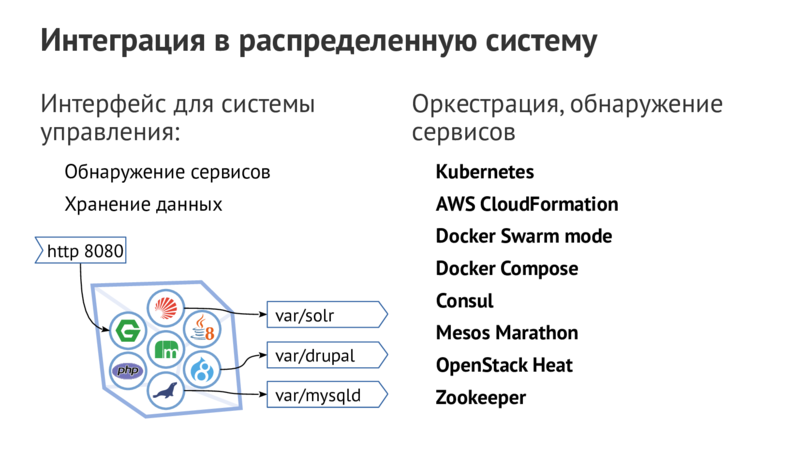 Интеграция в распределенную систему Интерфейс для системы Оркестрация,обнаружение управления: сервисов Обнаружение сервисов Kubernetes Хранение данных AWS CloudFormation http 8080 Docker Swarm mode Docker Compose var/solr Consul Mesos Marathon var/drupal OpenStack Heat var/mysqld Zookeeper